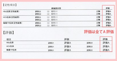 精度管理調査の評価表