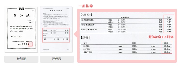 精度管理調査の参加証と評価表