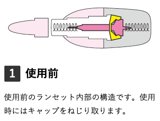 ランセットの解説【使用前】使用前のランセット内部の構造です。使用時にはキャップをねじり取ります。