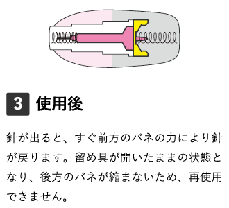 ランセットの解説【使用後】針が出ると、すぐ前方のバネの力により針が戻ります。留め具が開いたままの状態となり、後方のバネが縮まないため、再使用できません。