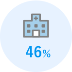 病院に行く時間がない46%