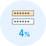 その他4%