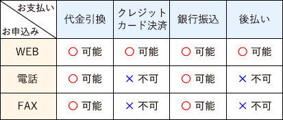 お支払い方法一覧