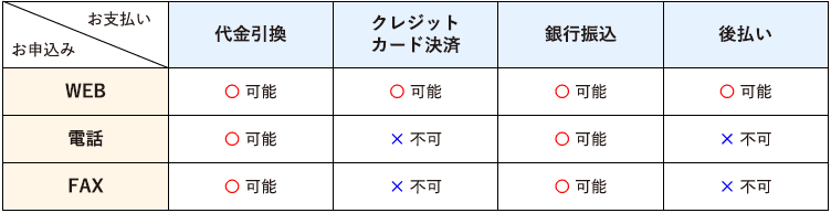 お支払い方法一覧