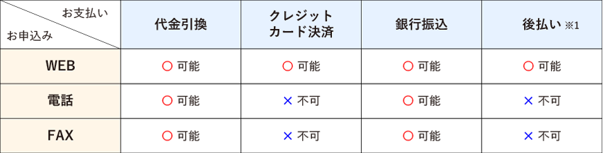 支払い方法一覧