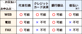 支払い方法一覧